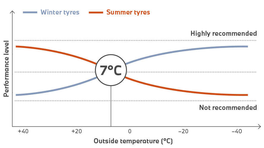 BMW banden, tabel met verhouding prestaties en temperatuur BMW banden, tabel met verhouding prestaties en temperatuur