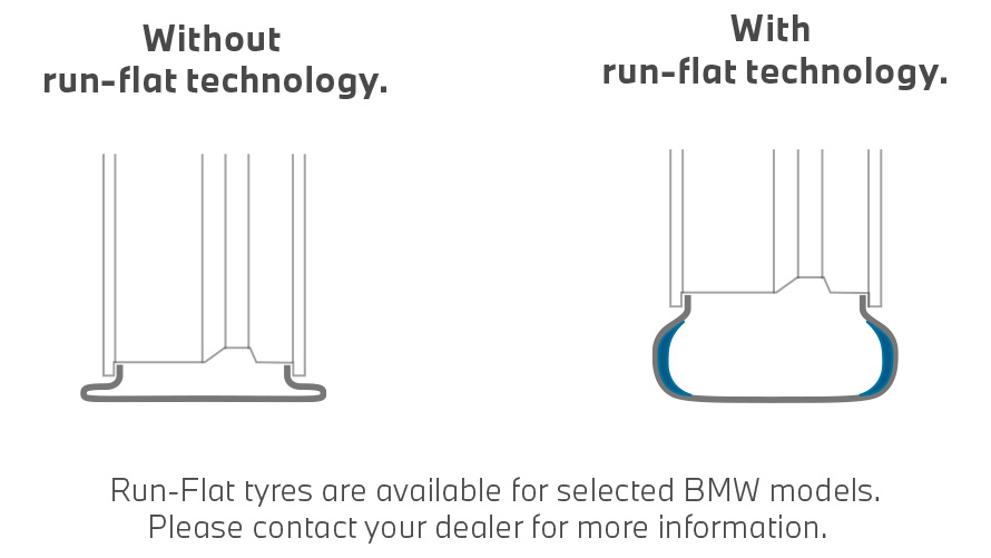 BMW banden, vergelijk van banden met en zonder runflat technologie BMW banden, vergelijk van banden met en zonder runflat technologie
